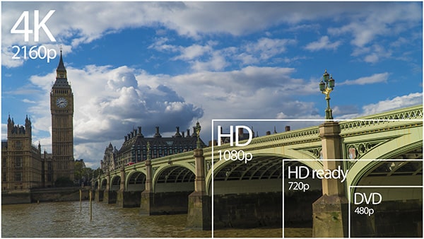 Unterschiede der HD Auflösungen